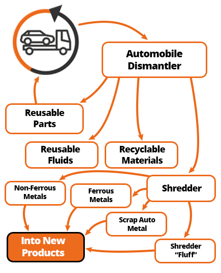 Car dismantle diagram